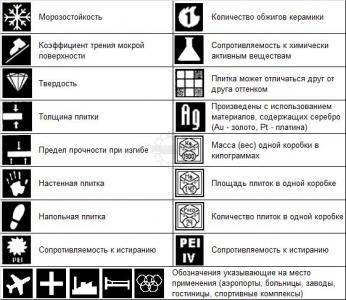 Rasshifrovka oboznacheniy keramicheskoy plitki